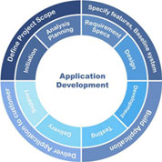 Software Product Development